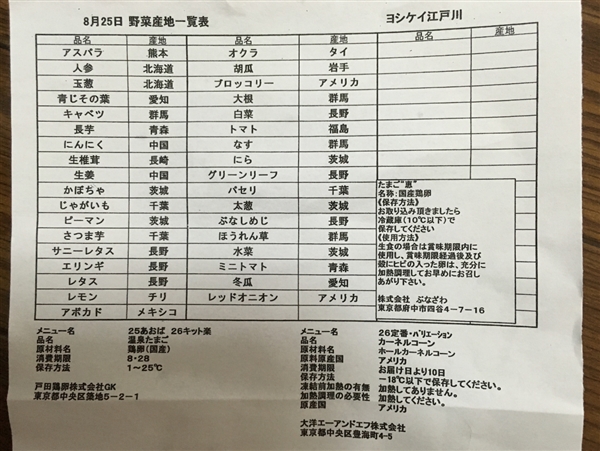 ヨシケイの口コミ│キットde楽は悪い!?真実を確かめた!